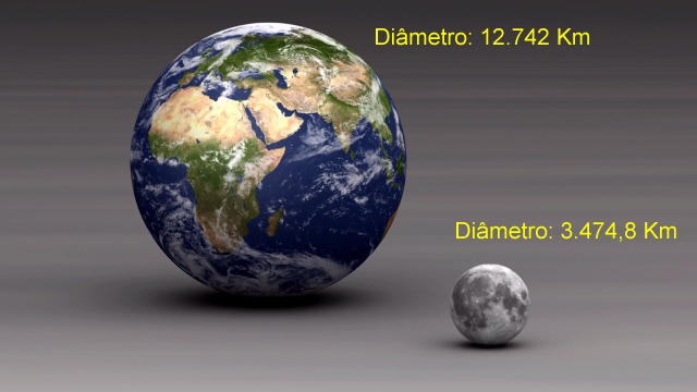Resultado de imagem para comparação da lua e a terra